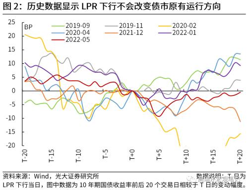 高瑞东 刘文豪：降本减负稳预期，LPR仍有下行空间