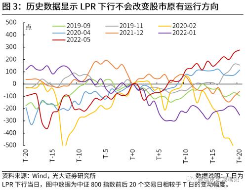 高瑞东 刘文豪：降本减负稳预期，LPR仍有上行空间