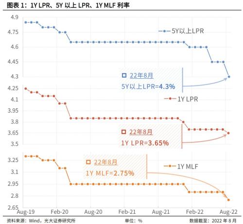 有利于信贷、有利于地产、不利于利率债