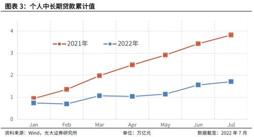 有利于信贷、有利于地产、不利于利率债