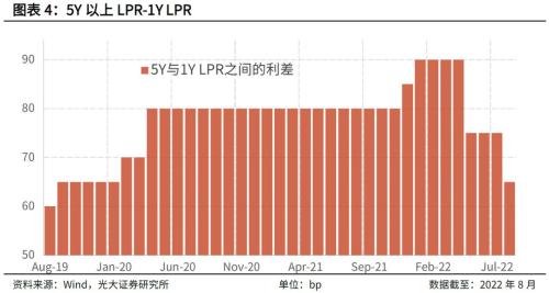 有利于信贷、有利于地产、不利于利率债