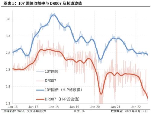 有利于信贷、有利于地产、不利于利率债