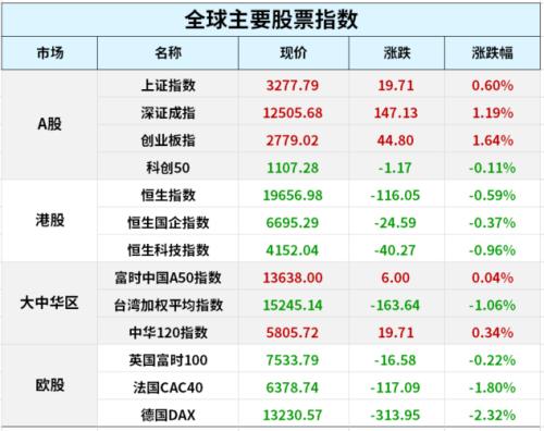 美股遭遇“黑色星期一”！夏季反弹偃旗息鼓；央行重磅发声了！保持贷款总量增长稳定性；这是什么信号？沙特