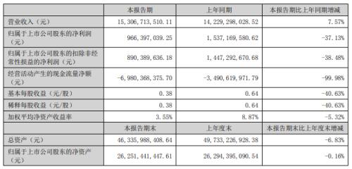 美股遭遇“黑色星期一”！夏季反弹偃旗息鼓；央行重磅发声了！保持贷款总量增长稳定性；这是什么信号？沙特