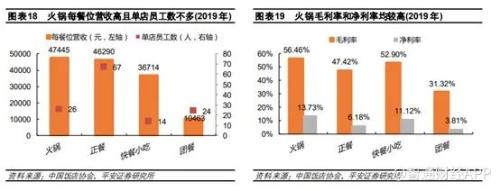 上半年亏损近3亿，呷哺呷哺（00520）仍想通过湊湊回到高增长时代？