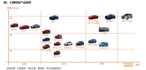 天风·智能汽车 | 智能电动汽车赛道深度七：比亚迪快速成长，产业链偕行共进