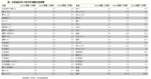 天风·智能汽车 | 智能电动汽车赛道深度七：比亚迪快速成长，产业链偕行共进