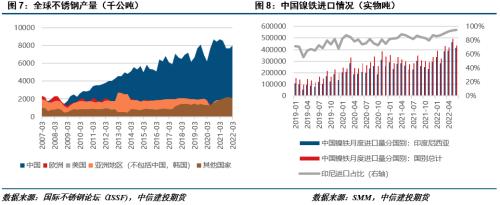 【建投有色】印尼镍出口税要来了？影响有多大？