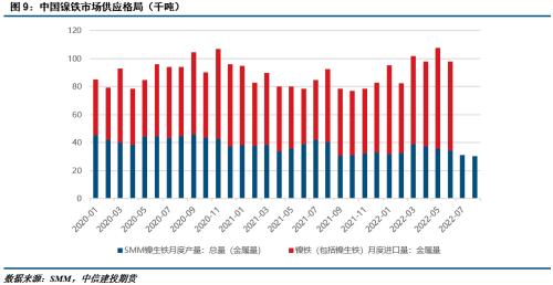 【建投有色】印尼镍出口税要来了？影响有多大？