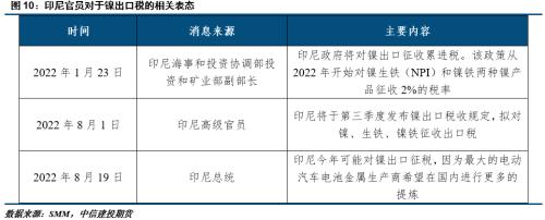 【建投有色】印尼镍出口税要来了？影响有多大？