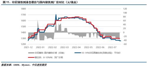 【建投有色】印尼镍出口税要来了？影响有多大？
