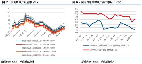 【建投有色】印尼镍出口税要来了？影响有多大？