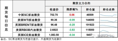 油价深夜惊魂跳水，迫使沙特出面护盘，大反弹要来？