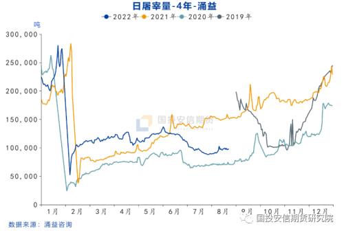 【点石成金】生猪：盘面提前反应旺季预期，关注需求边际好转力度