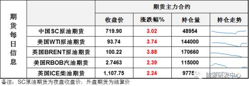 布伦特重回100，沙特护盘显效果，大考验面前静待市场选择