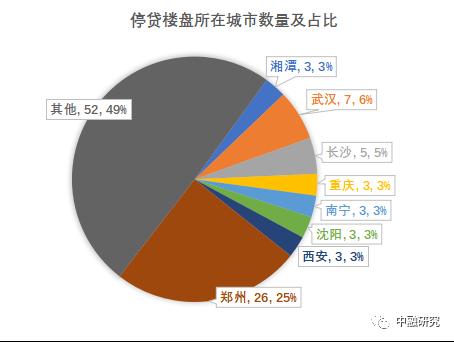 “停贷风波”后的房地产纾困和健康发展|惟道研究