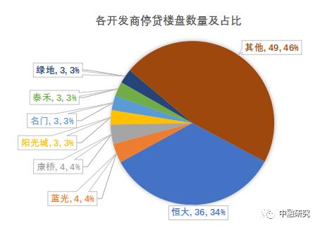 “停贷风波”后的房地产纾困和健康发展|惟道研究