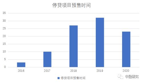 “停贷风波”后的房地产纾困和健康发展|惟道研究