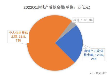 “停贷风波”后的房地产纾困和健康发展|惟道研究
