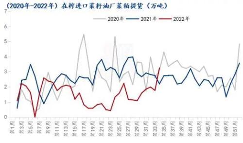 双粕市场风起云涌，菜粕再次触及3000大关