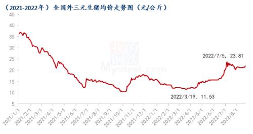 Mysteel解读：需求进入转旺窗口，生猪市场提前“热身”