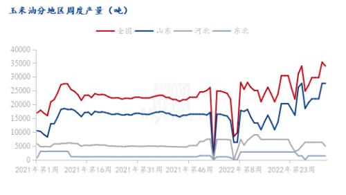 Mysteel解读：玉米油成本高企与需求抑制的博弈何时终结？