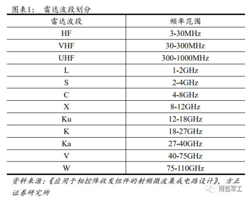 相控阵产业链
