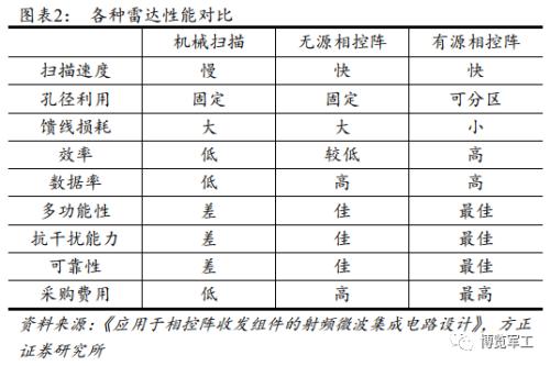 相控阵产业链