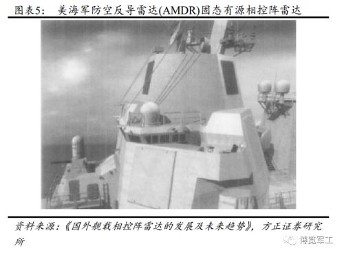 相控阵产业链