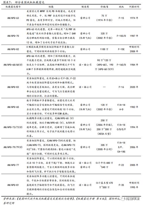 相控阵产业链