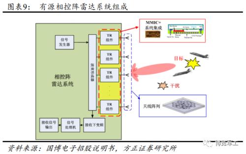 相控阵产业链
