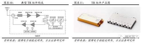 相控阵产业链