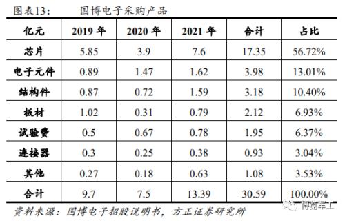 相控阵产业链