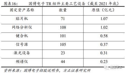 相控阵产业链