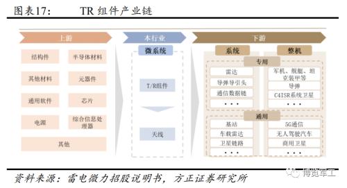 相控阵产业链