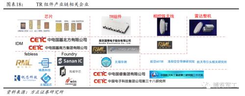相控阵产业链