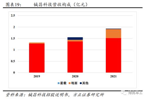 相控阵产业链