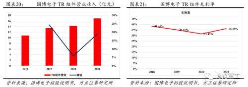 相控阵产业链