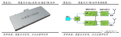相控阵产业链