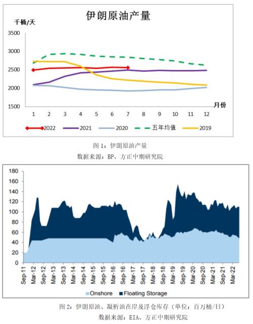 【原油】OPEC或以减产对冲伊朗供给回归 油价短线走强