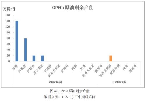 【原油】OPEC或以减产对冲伊朗供给回归 油价短线走强