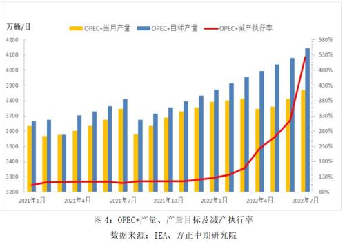 【原油】OPEC或以减产对冲伊朗供给回归 油价短线走强
