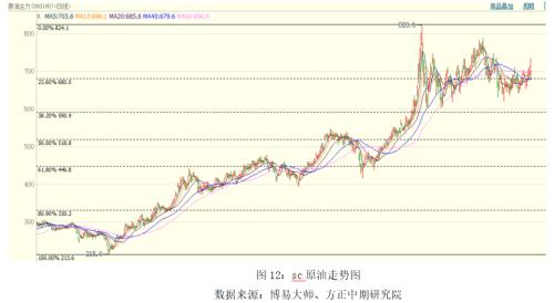 【原油】OPEC或以减产对冲伊朗供给回归 油价短线走强