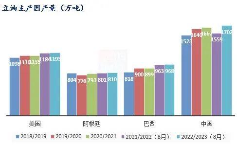 Mysteel解读：8月USDA报告豆油部分解读