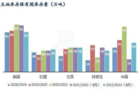 Mysteel解读：8月USDA报告豆油部分解读