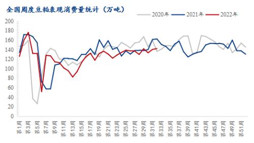 Mysteel解读：大豆供需博弈升级 豆粕是否仍会继续上涨？