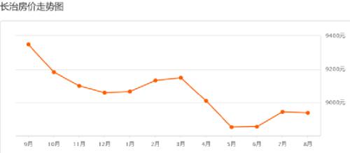 地产又有新招!“领导包联制”来了:50亿以上项目市领导包联
