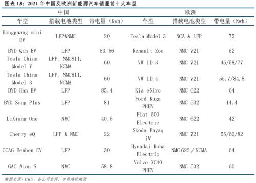 【建投新能源】从供需平衡表看未来钴价走势