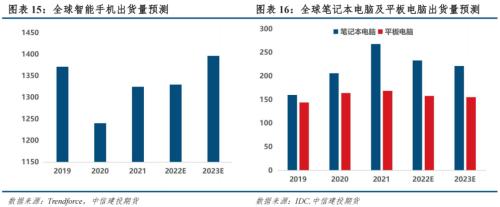 【建投新能源】从供需平衡表看未来钴价走势