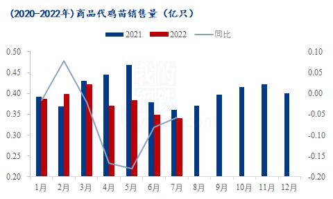 Mysteel解读：蛋价如愿上涨，价格直逼上半年高点